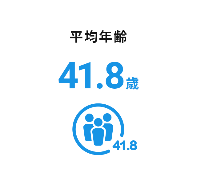 平均年齢 41.4 歳