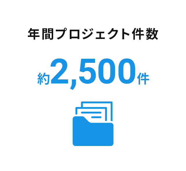 年間プロジェクト件数 約2,500件